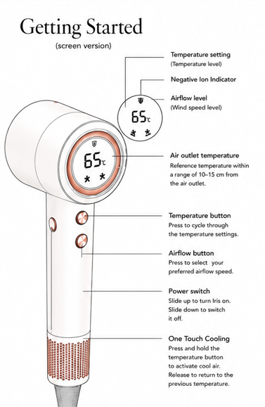 Diagram showing the Iris display, temperature button, airflow button, power switch and one touch cooling control