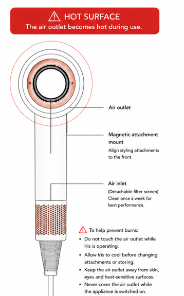 Hot surface warning diagram identifying the Iris air outlet, magnetic attachment mount and air inlet